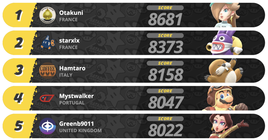 Mario Kart World European Springtime Skirmish