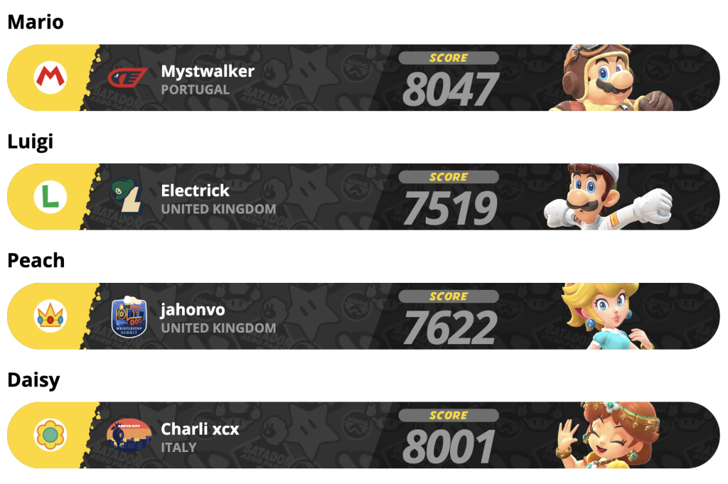 Mario Kart World European Springtime Skirmish