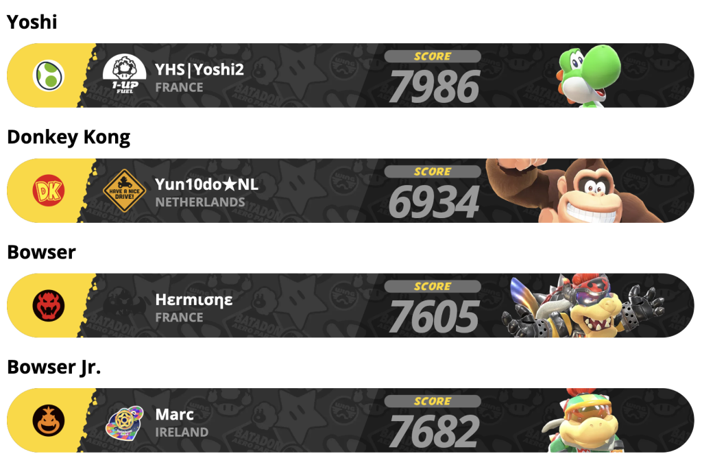 Mario Kart World European Springtime Skirmish