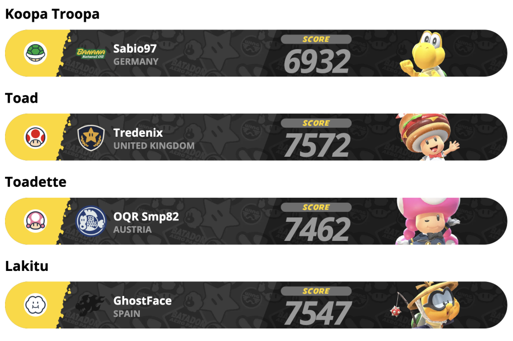 Mario Kart World European Springtime Skirmish