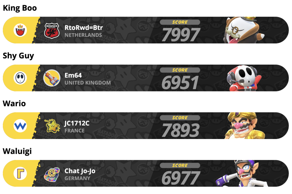 Mario Kart World European Springtime Skirmish